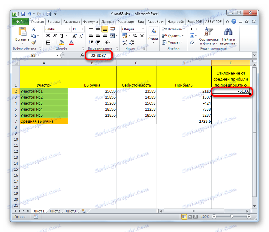 Резултат израчунавања у програму Мицрософт Екцел