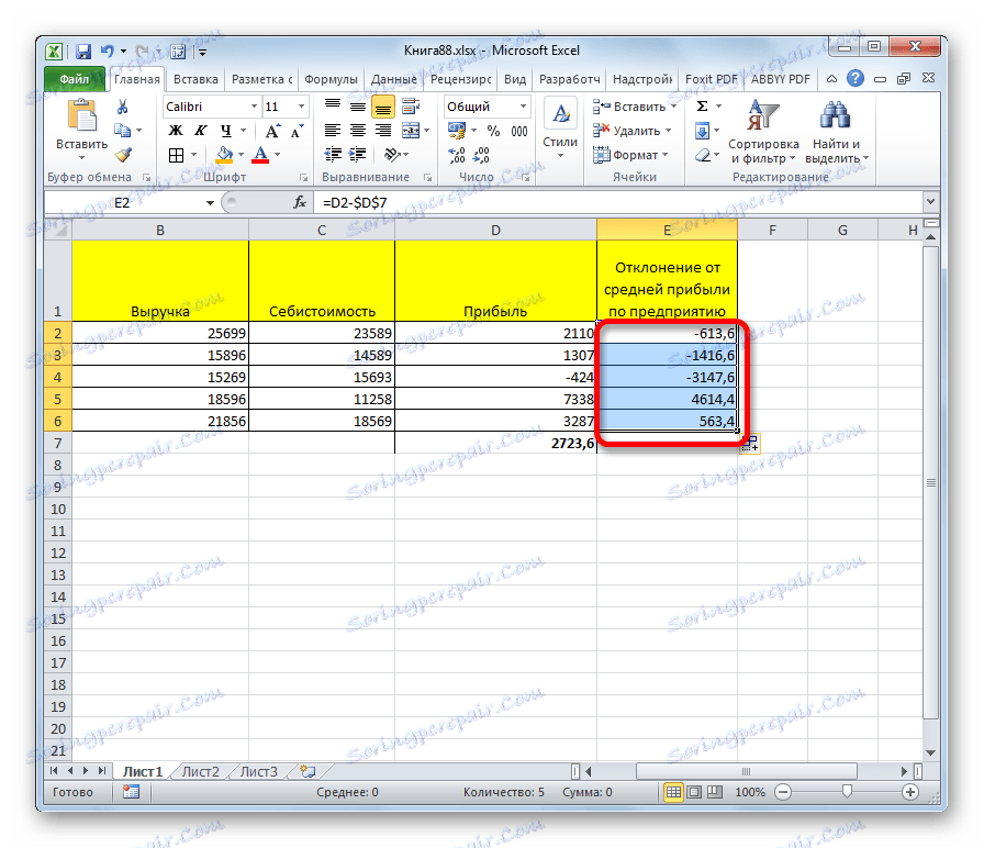 Ћелије су испуњене подацима у Мицрософт Екцелу