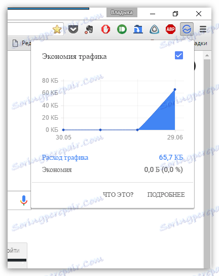 Jak povolit režim Turbo v prohlížeči Google Chrome