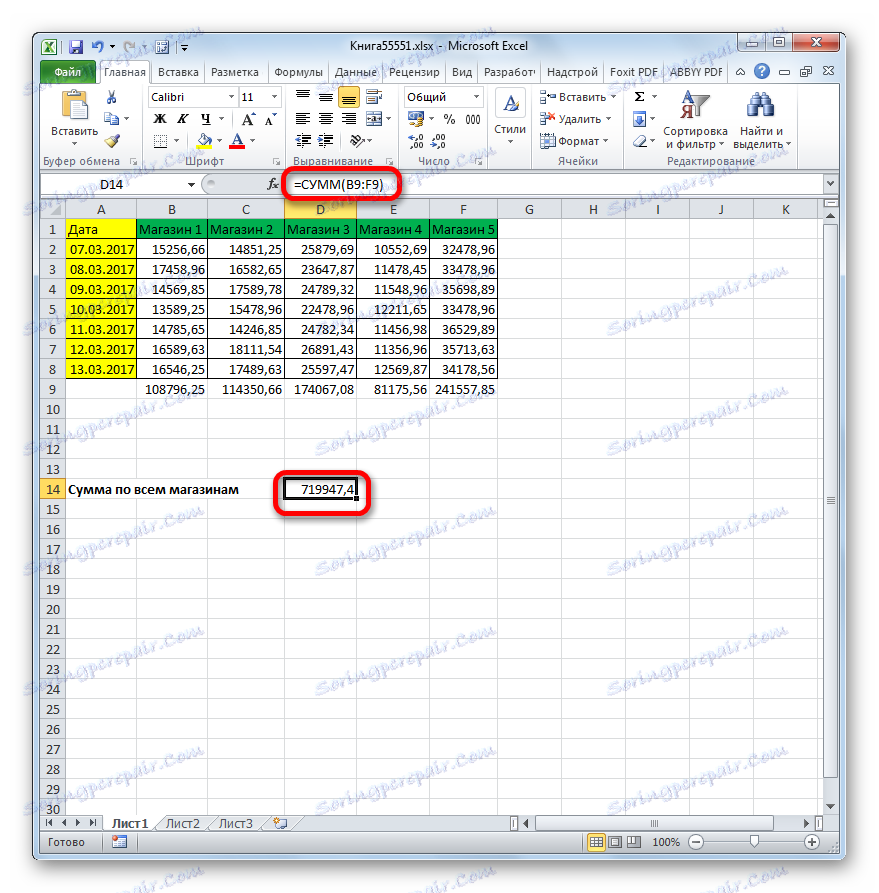 Výsledky výpočtu funkcie SUM pre všetky obchody v programe Microsoft Excel