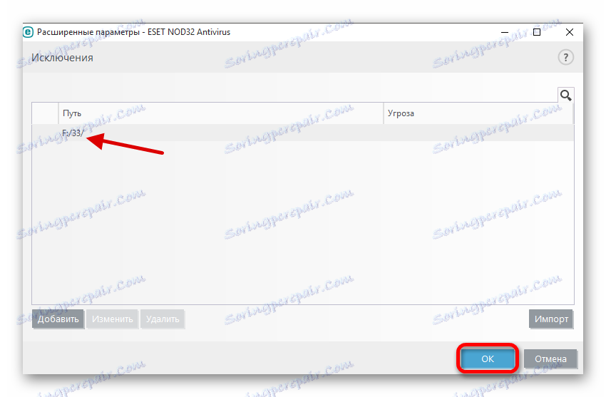Biele zoznamy v antivírusovom programe ESET NOD32 Antivirus