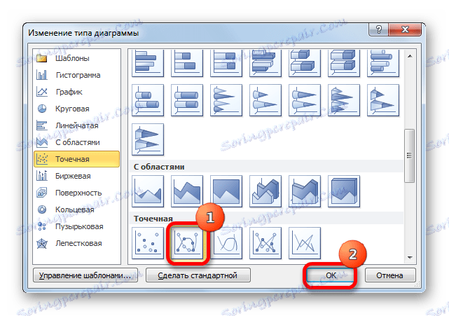 Okno pro změnu typu grafu v aplikaci Microsoft Excel