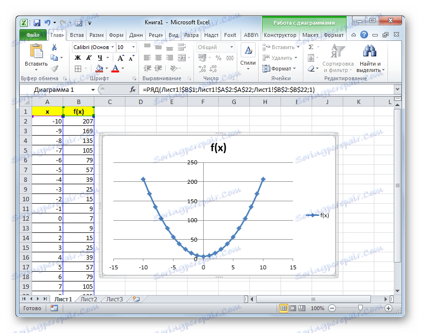 Электронная таблица Microsoft Excel