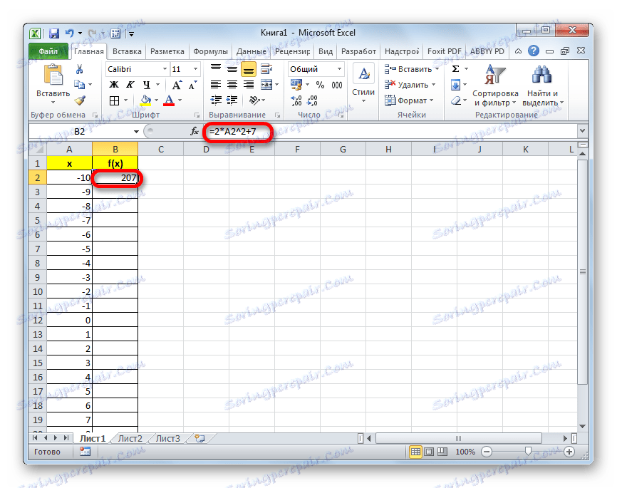 Hodnota první buňky sloupce f (x) v aplikaci Microsoft Excel
