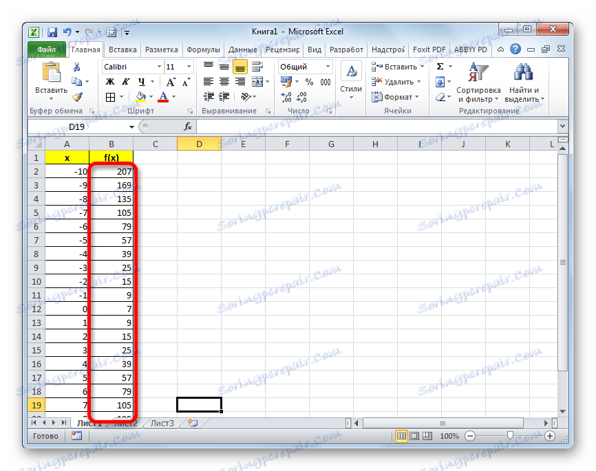 Sloupec f (x) je vyplněn v aplikaci Microsoft Excel