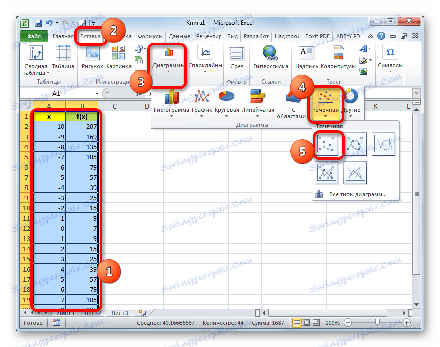 Vytvoření grafu v aplikaci Microsoft Excel