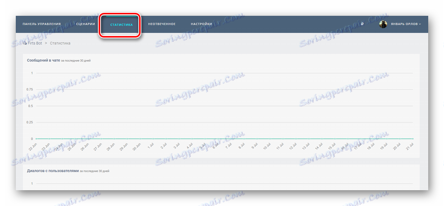 از طریق سرویس Groupcloud به برگه آمار در حساب کاربری خود بروید
