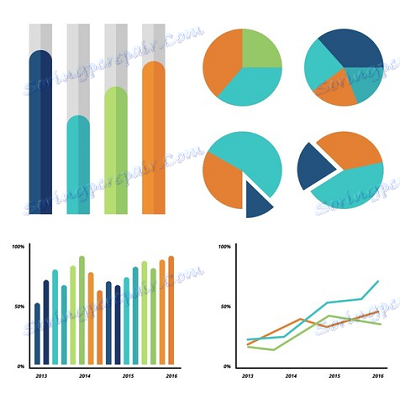 Logo, ki ustvarja infografsko spletno stran