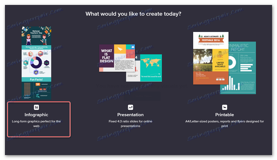 Изберете инфографии на Piktochart