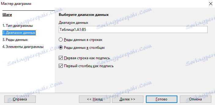 OpenOffice Wrirer. Побудова діаграм. діапазон даних