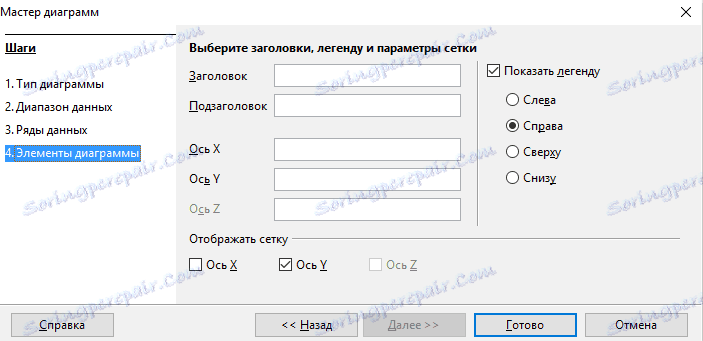 OpenOffice Wrirer. Побудова діаграм. елементи