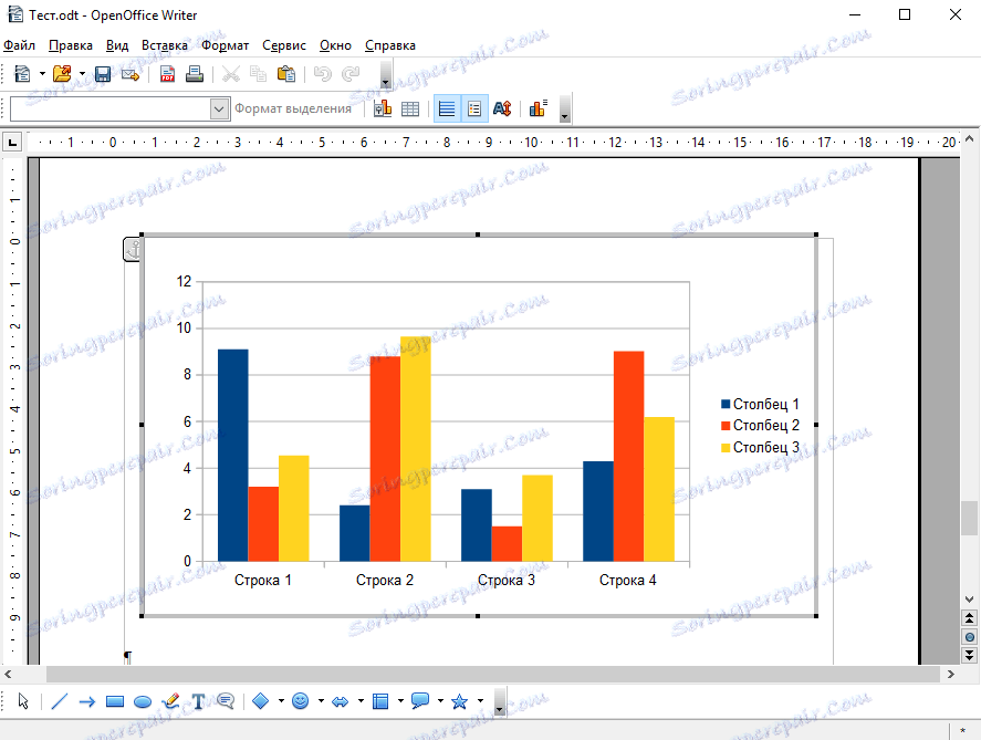 OpenOffice Wrirer. шаблон діаграми