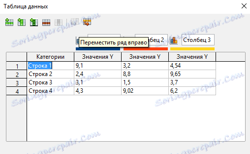 OpenOffice Wrirer. Налаштування діаграми. Таблиця