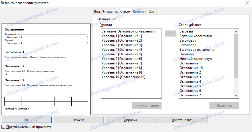 OpenOffice Writer. Vstavite kazalo. Slogi