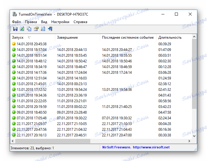 Okno narzędzia TurnedOnTimesView