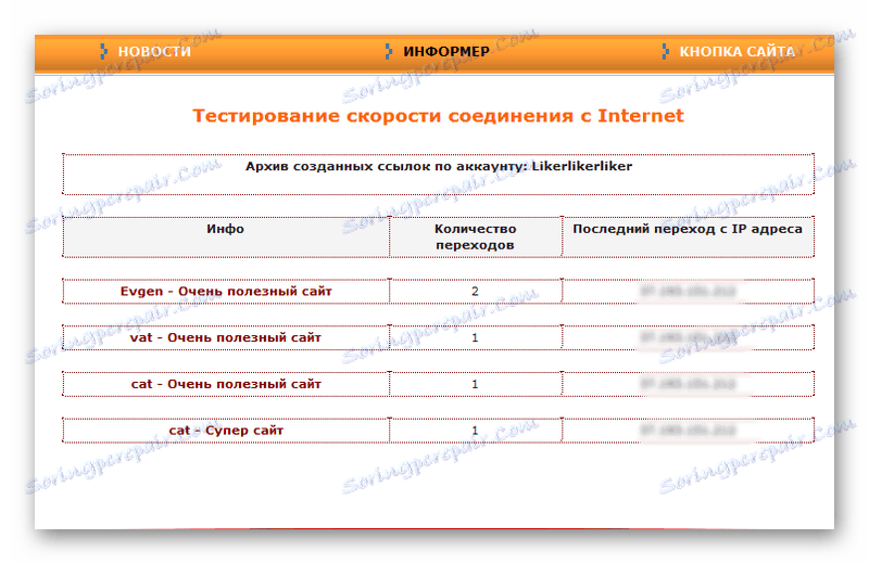 Seznam naslovov IP s povezavo za sledenje v storitvi Speedtester