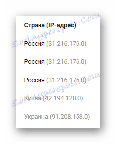 IP адрес на страната по секция, когато преглеждате историята на активността в секцията с настройки на сайта VKontakte