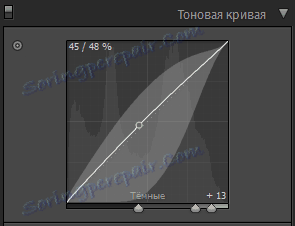 ako zvládnuť Lightroom 6