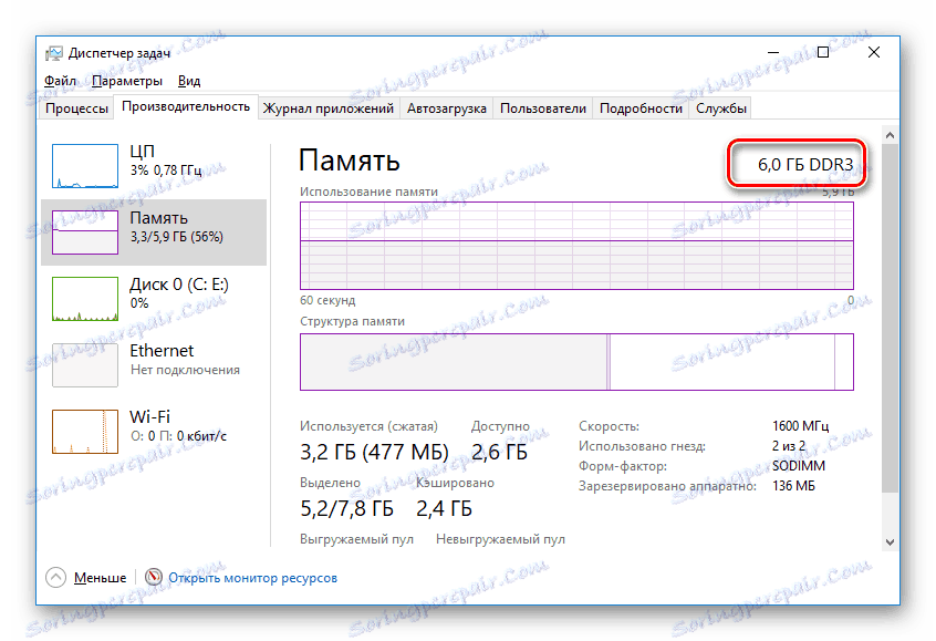 Таск Манагер Број инсталиране меморије