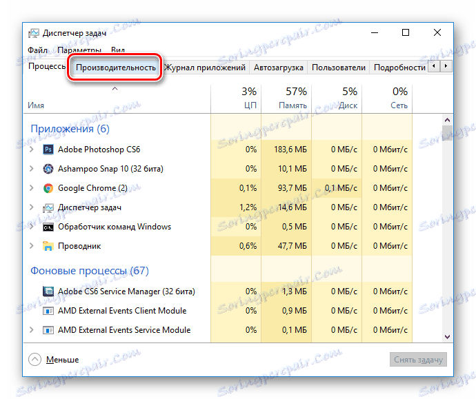 Перформансе менаџера задатака