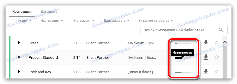 zobrazující popularitu skladby v knihovně YouTube