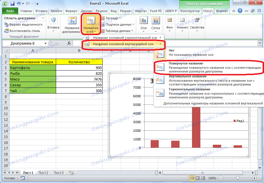 Името на оста в Microsoft Excel
