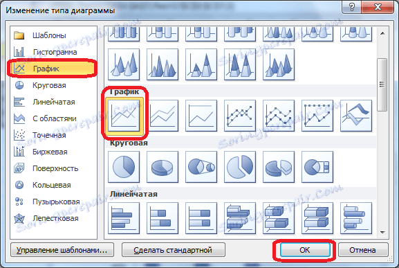 Изберете тип графика в Microsoft Excel