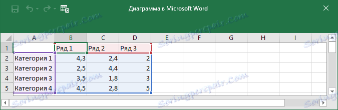 добавете диаграма (Excel) в Word