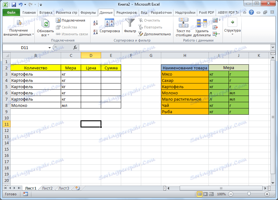 Tabuľka vytvorená v programe Microsoft Excel