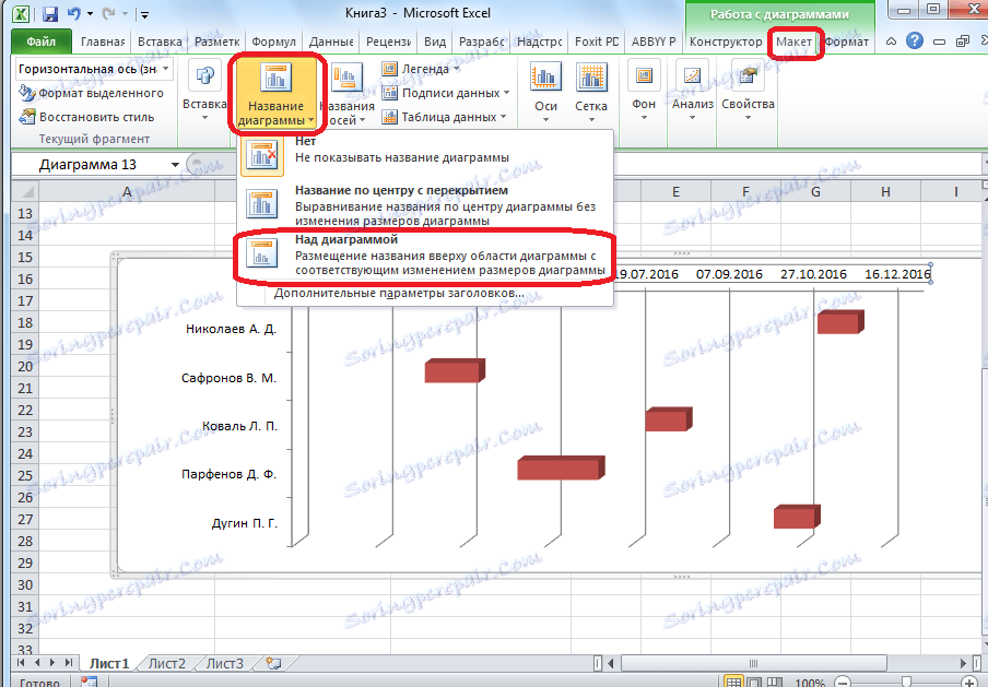 Наименуване на диаграма в Microsoft Excel