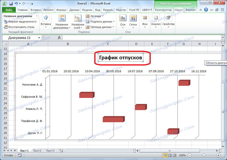 Име на диаграма в Microsoft Excel