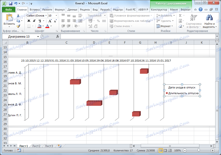 Изтриване на легенда в Microsoft Excel