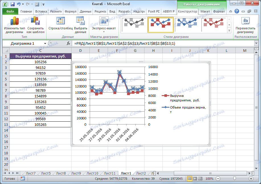 Подвійний графік в Microsoft Excel
