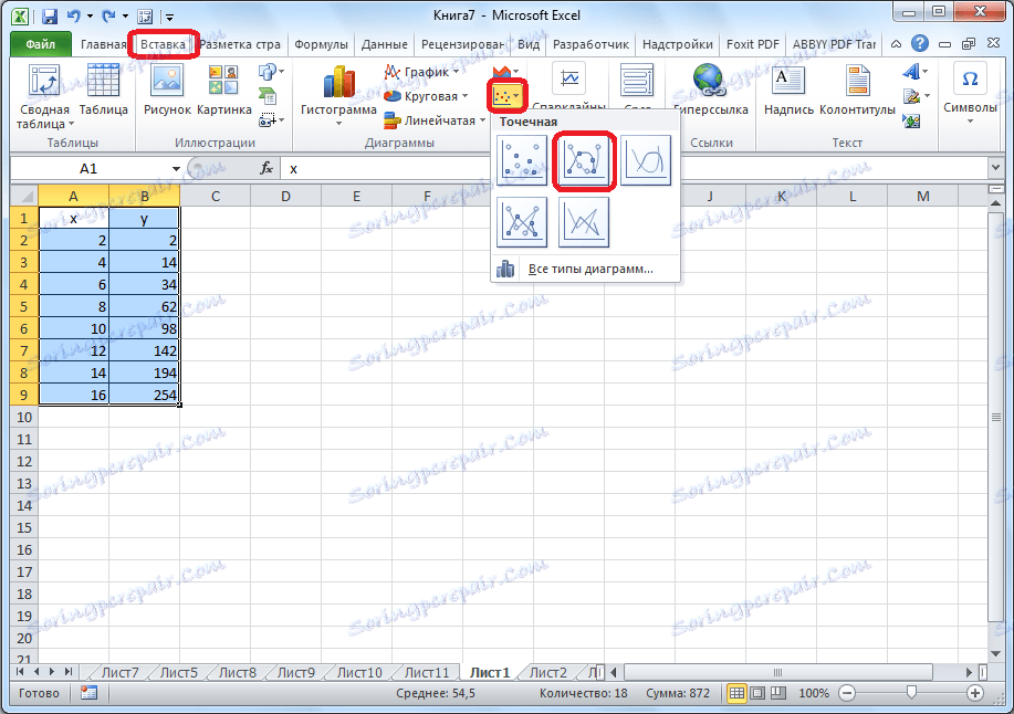 Побудова точкової діаграми в Microsoft Excel