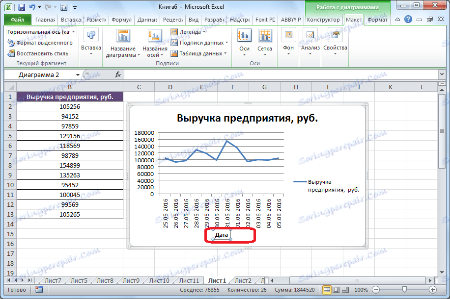 Назва горизонтальній осі в Microsoft Excel