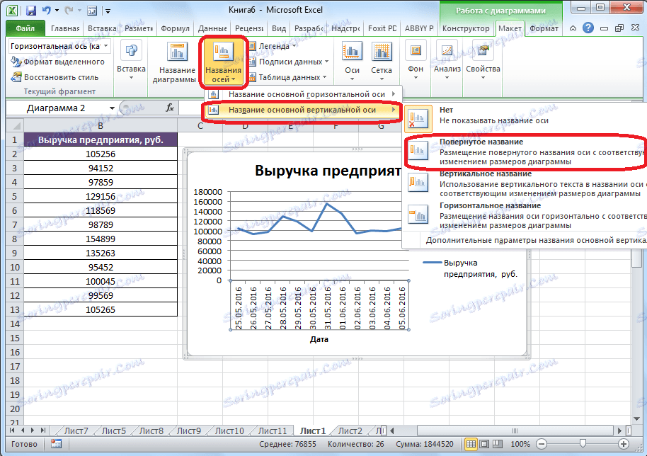 Створення найменування осі в Microsoft Excel