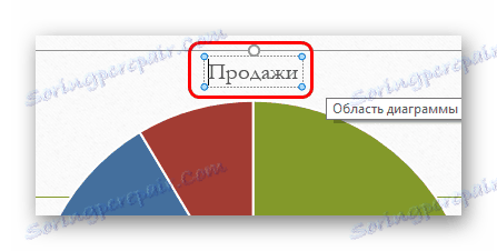 Промена наслова графикона у ПоверПоинту