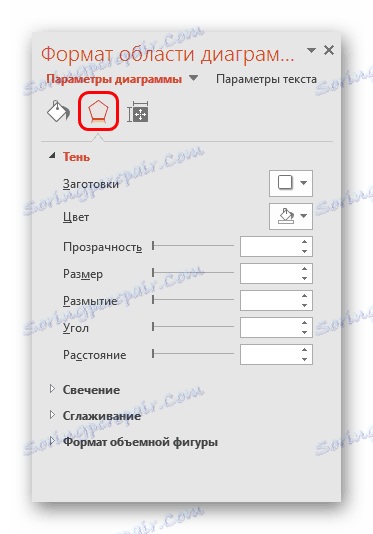 Ефекти у формату графикона