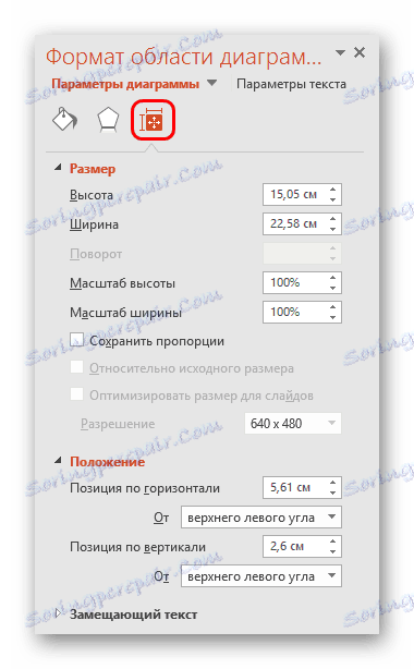 Величина и својства у формату графикона
