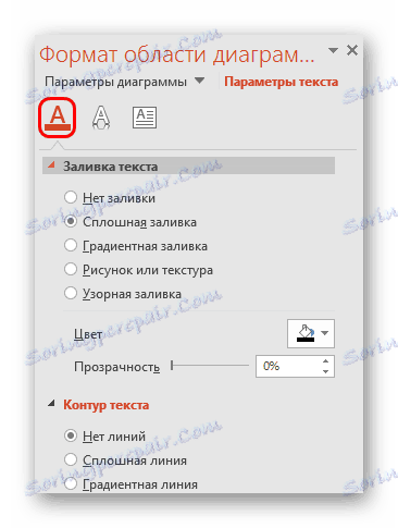 Попуните текст у формату графикона