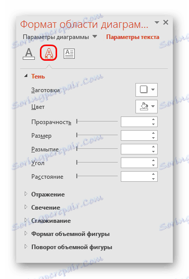 Текстуални ефекти у формату графикона