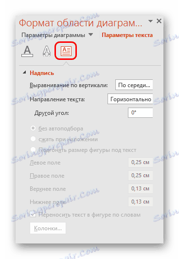 Величина и својства текста у формату графикона