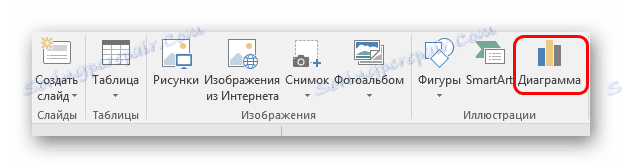 Дијаграм у Инсерт у ПоверПоинту