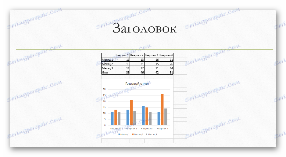 Уметнути дијаграм из Екцел-а