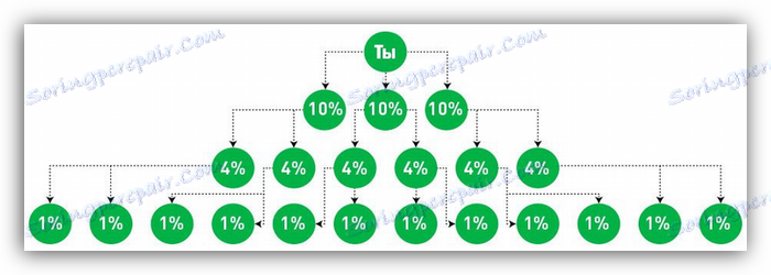 на програмата за препращане в медийната мрежа
