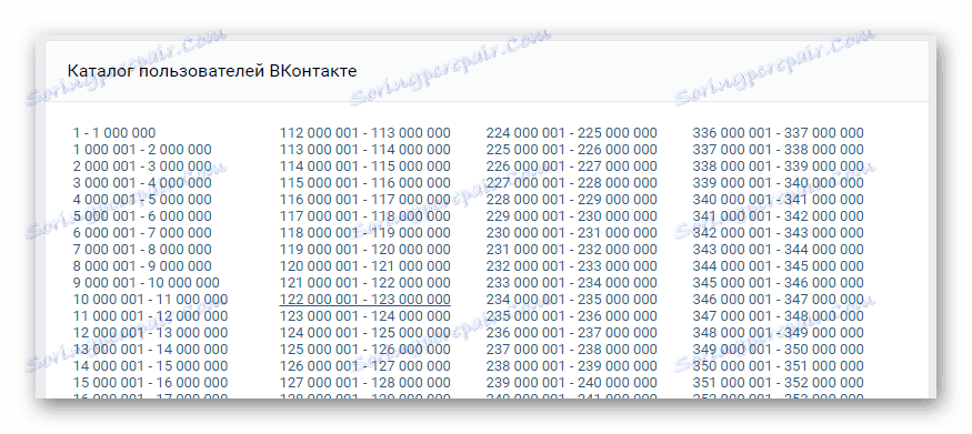 Начална страница на директорията на потребителя VKontakte