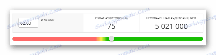 Задаване на CPC в MyTarget
