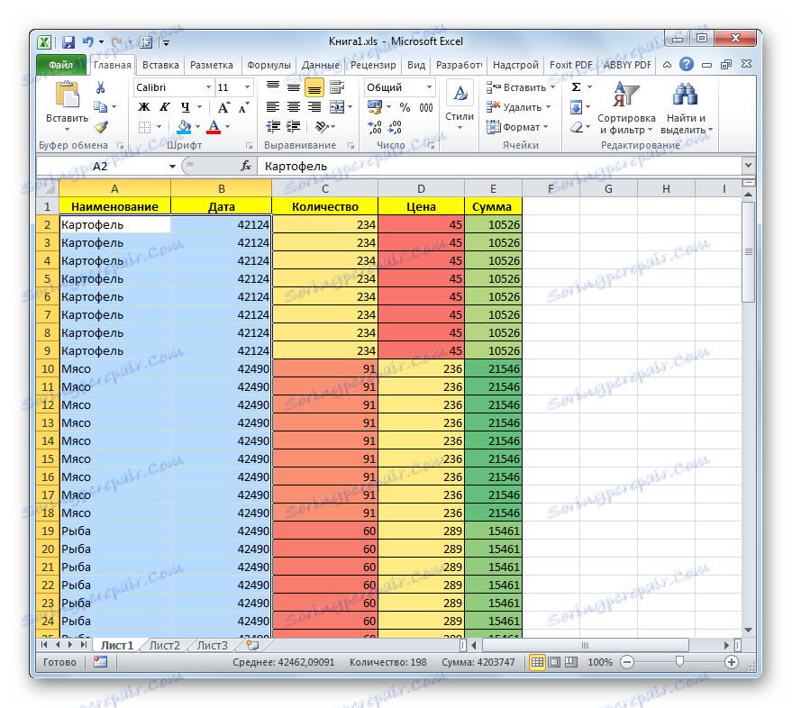 يتم حذف التنسيق الزائد في الجدول في Microsoft Excel