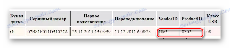 Вредности ИД продавца у УСБДевиев-у