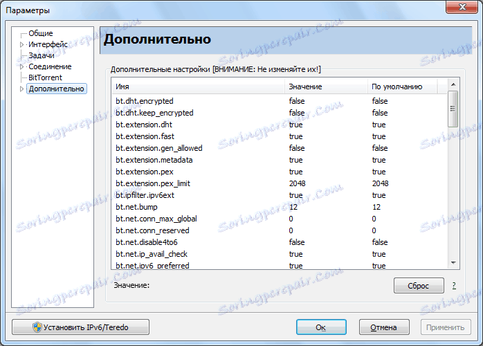 Додатне БитСпирит поставке